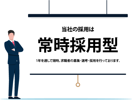 採用についてのイメージ